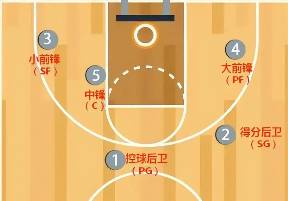 为什么可靠的篮球技术指导对初学者很重要?_2